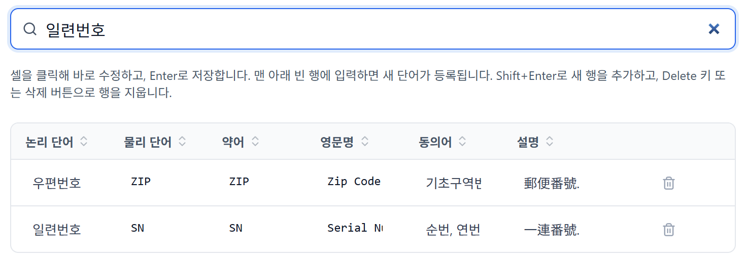 공통표준단어를 가져온 단어사전에서 '일련번호'를 검색한 화면 — 약어 SN, 동의어 순번·연번