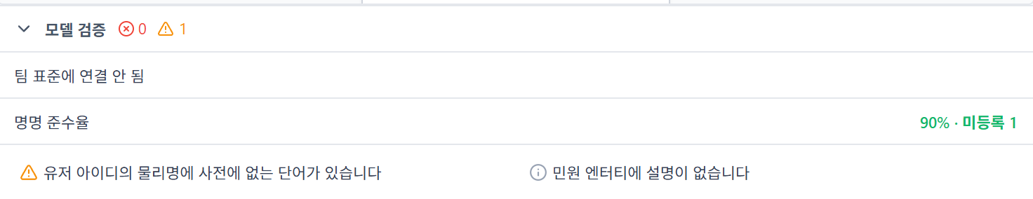 모델 검증 패널 — 명명 준수율 90%, 유저 아이디의 물리명에 사전에 없는 단어가 있다는 경고