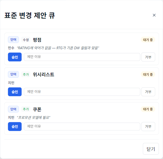 표준 소유자가 보는 제안 목록: 팀원이 올린 대기 중인 단어 제안, 각각 제안자의 메모와 승인/반려 동작.