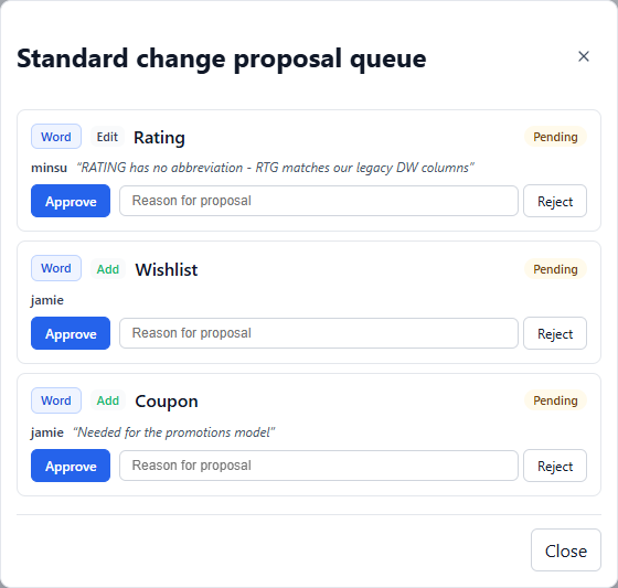 The proposal queue as the standard owner sees it: pending word proposals from team members, each with the proposer's note and Approve / Reject actions.