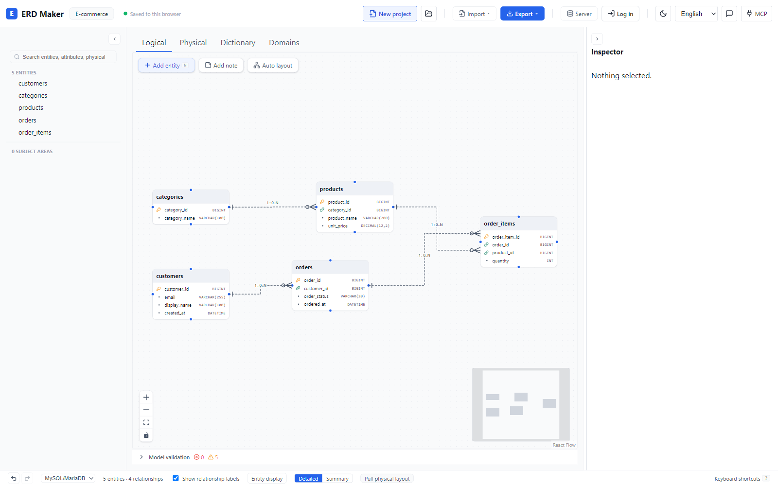 Sqemo canvas showing a database diagram with logical and physical names